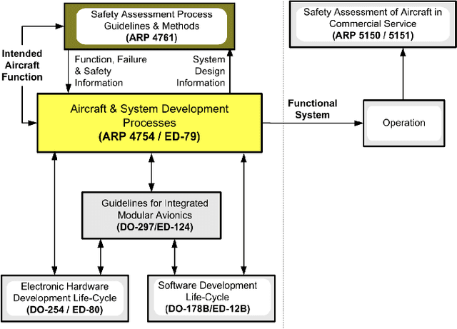 Figure 3 for Framework for Certification of AI-Based Systems