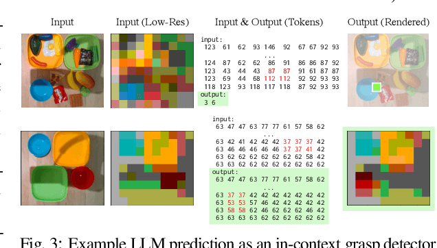 Figure 2 for Large Language Models as General Pattern Machines