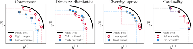 Figure 2 for Multi-Objective Optimization Using the R2 Utility