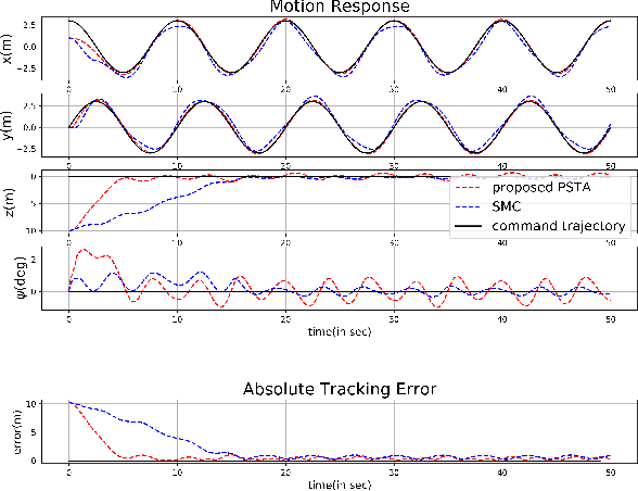 Figure 4 for Proxy-based Super Twisting Control Algorithm for Aerial Manipulators