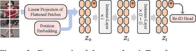 Figure 4 for X-ReID: Cross-Instance Transformer for Identity-Level Person Re-Identification