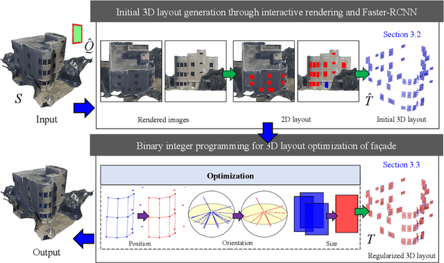 Figure 3 for StructuredMesh: 3D Structured Optimization of Façade Components on Photogrammetric Mesh Models using Binary Integer Programming