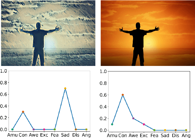 Figure 1 for StyleEDL: Style-Guided High-order Attention Network for Image Emotion Distribution Learning