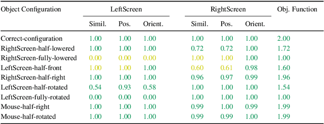 Figure 2 for Implicit Shape Model Trees: Recognition of 3-D Indoor Scenes and Prediction of Object Poses for Mobile Robots