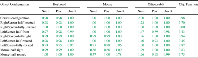 Figure 4 for Implicit Shape Model Trees: Recognition of 3-D Indoor Scenes and Prediction of Object Poses for Mobile Robots