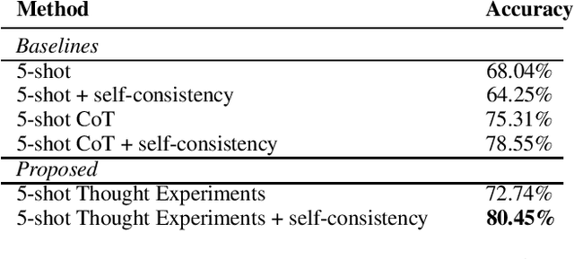 Figure 2 for Let's Do a Thought Experiment: Using Counterfactuals to Improve Moral Reasoning