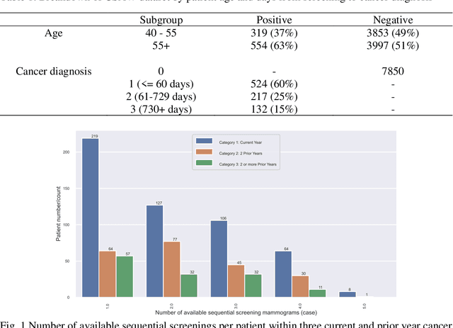 Figure 1 for RADIFUSION: A multi-radiomics deep learning based breast cancer risk prediction model using sequential mammographic images with image attention and bilateral asymmetry refinement