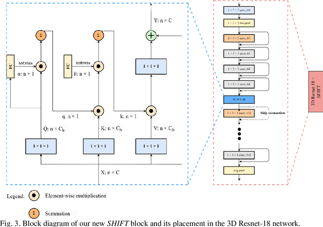 Figure 3 for RADIFUSION: A multi-radiomics deep learning based breast cancer risk prediction model using sequential mammographic images with image attention and bilateral asymmetry refinement