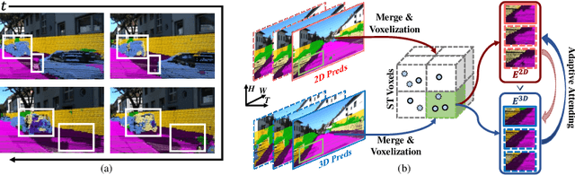 Figure 1 for Reliable Spatial-Temporal Voxels For Multi-Modal Test-Time Adaptation