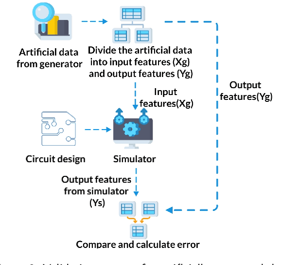 Figure 3 for Qualitative Data Augmentation for Performance Prediction in VLSI circuits