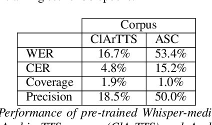 Figure 1 for Diacritic Recognition Performance in Arabic ASR