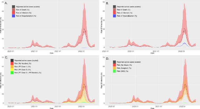 Figure 2 for COVID-19 Activity Risk Calculator as a Gamified Public Health Intervention Tool