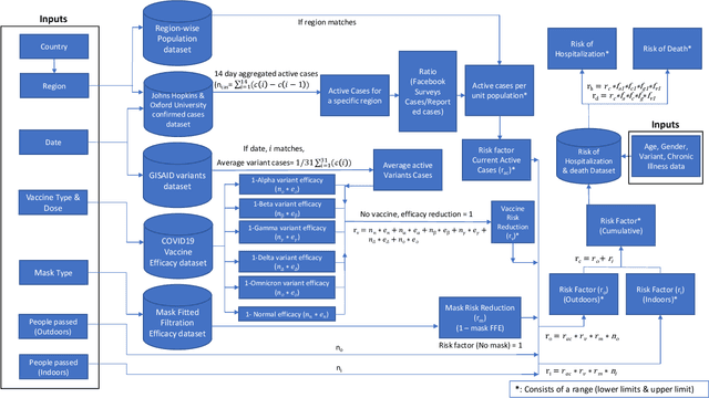 Figure 4 for COVID-19 Activity Risk Calculator as a Gamified Public Health Intervention Tool