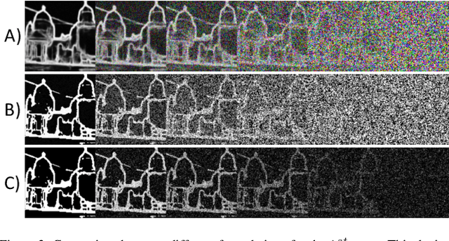 Figure 4 for ToddlerDiffusion: Flash Interpretable Controllable Diffusion Model