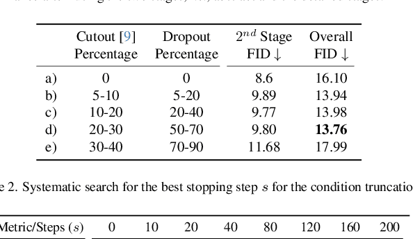 Figure 3 for ToddlerDiffusion: Flash Interpretable Controllable Diffusion Model