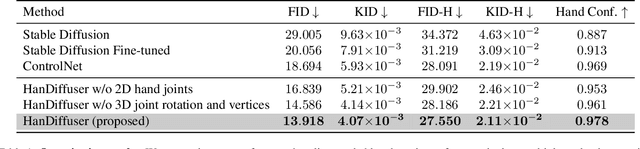 Figure 2 for HanDiffuser: Text-to-Image Generation With Realistic Hand Appearances