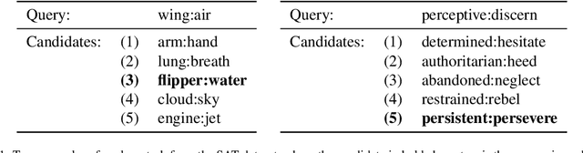 Figure 1 for RelBERT: Embedding Relations with Language Models