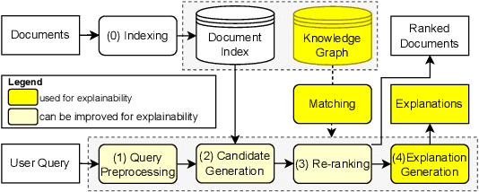 Figure 1 for Towards Improving the Explainability of Text-based Information Retrieval with Knowledge Graphs