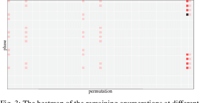 Figure 3 for Fast Exact NPN Classification with Influence-aided Canonical Form