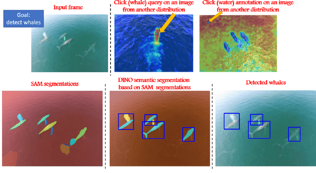 Figure 1 for Follow Anything: Open-set detection, tracking, and following in real-time