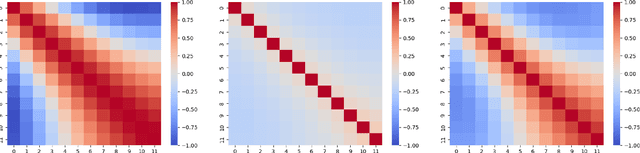 Figure 4 for Spatiotemporal Residual Regularization with Dynamic Mixtures for Traffic Forecasting