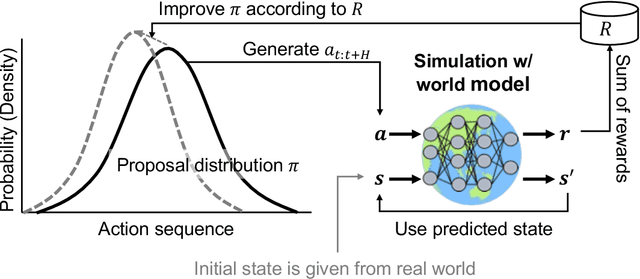 Figure 3 for Sparse Representation Learning with Modified q-VAE towards Minimal Realization of World Model