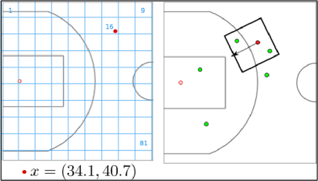 Figure 1 for Understanding why shooters shoot -- An AI-powered engine for basketball performance profiling