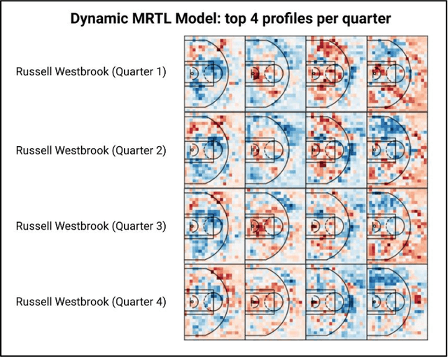 Figure 3 for Understanding why shooters shoot -- An AI-powered engine for basketball performance profiling
