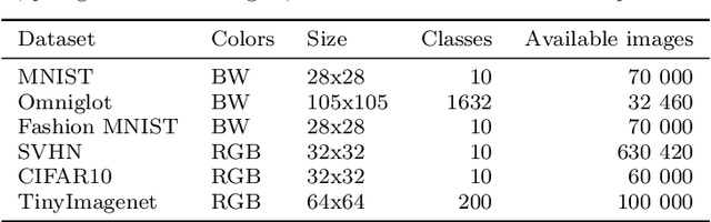 Figure 3 for From MNIST to ImageNet and Back: Benchmarking Continual Curriculum Learning
