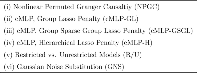 Figure 1 for Nonlinear Permuted Granger Causality