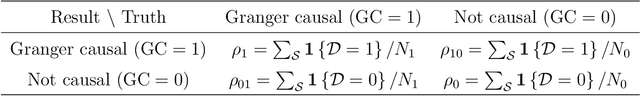 Figure 3 for Nonlinear Permuted Granger Causality