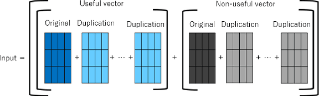 Figure 3 for Multi-duplicated Characterization of Graph Structures using Information Gain Ratio for Graph Neural Networks
