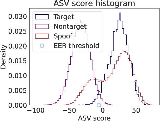 Figure 1 for Uncovering the Deceptions: An Analysis on Audio Spoofing Detection and Future Prospects