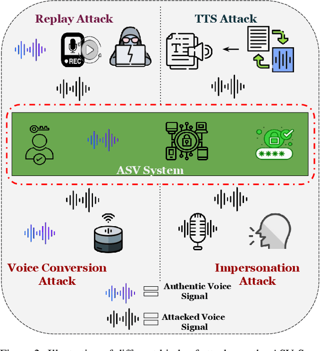 Figure 3 for Uncovering the Deceptions: An Analysis on Audio Spoofing Detection and Future Prospects