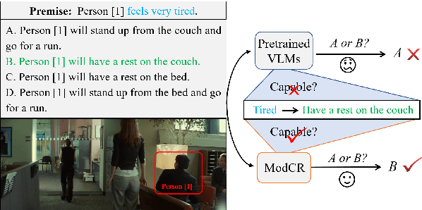 Figure 1 for A Multi-Modal Context Reasoning Approach for Conditional Inference on Joint Textual and Visual Clues