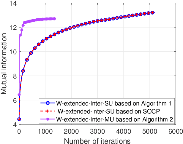 Figure 2 for A Framework for Mutual Information-based MIMO Integrated Sensing and Communication Beamforming Design