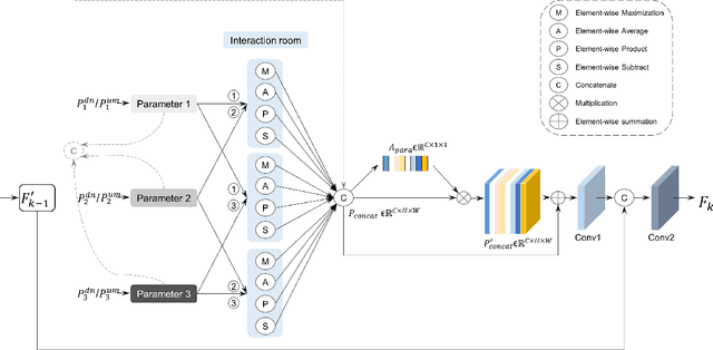 Figure 3 for IMPORTANT-Net: Integrated MRI Multi-Parameter Reinforcement Fusion Generator with Attention Network for Synthesizing Absent Data