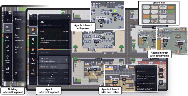 Figure 1 for AgentSims: An Open-Source Sandbox for Large Language Model Evaluation