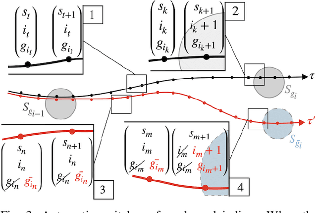 Figure 3 for Leveraging Sequentiality in Reinforcement Learning from a Single Demonstration