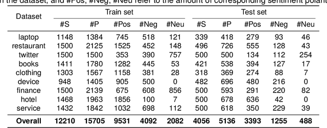 Figure 2 for FaiMA: Feature-aware In-context Learning for Multi-domain Aspect-based Sentiment Analysis