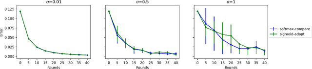 Figure 4 for Decentralized Learning Dynamics in the Gossip Model