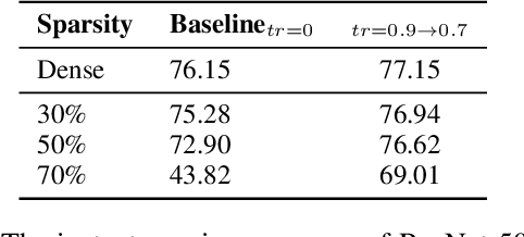 Figure 3 for Pruning On-the-Fly: A Recoverable Pruning Method without Fine-tuning