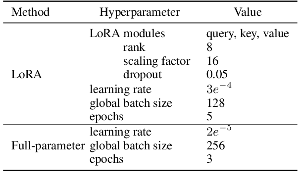Figure 1 for Monolingual or Multilingual Instruction Tuning: Which Makes a Better Alpaca