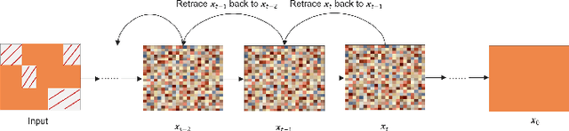 Figure 3 for DiffImpute: Tabular Data Imputation With Denoising Diffusion Probabilistic Model