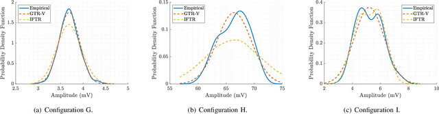 Figure 2 for Empirical Validation of a Class of Ray-Based Fading Models