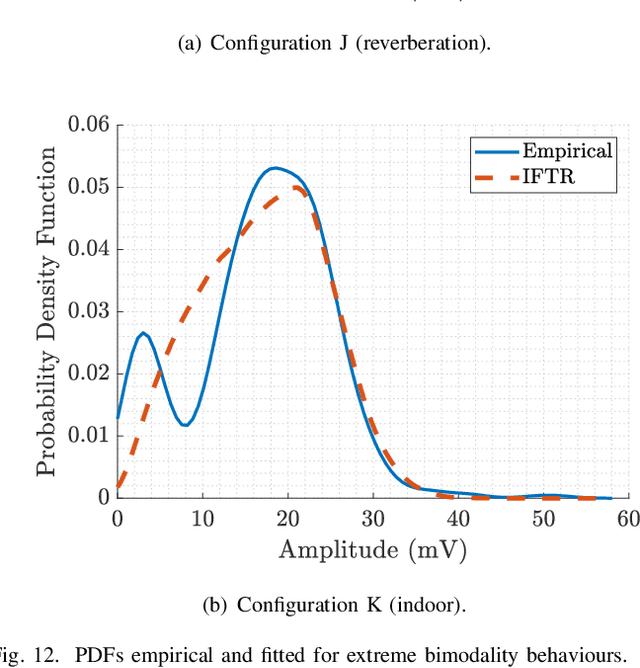 Figure 4 for Empirical Validation of a Class of Ray-Based Fading Models