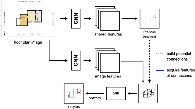 Figure 2 for Parsing Line Segments of Floor Plan Images Using Graph Neural Networks