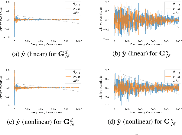 Figure 4 for Graph Neural Networks for Community Detection on Sparse Graphs