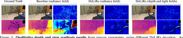 Figure 4 for DeLiRa: Self-Supervised Depth, Light, and Radiance Fields