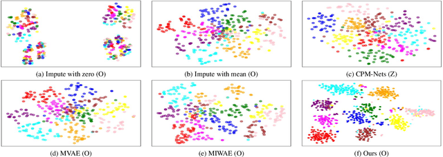 Figure 3 for Exploring and Exploiting Uncertainty for Incomplete Multi-View Classification